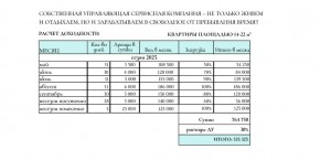 ул. Солнечная,21 в Крымске - krymsk.yutvil.ru - фото 31